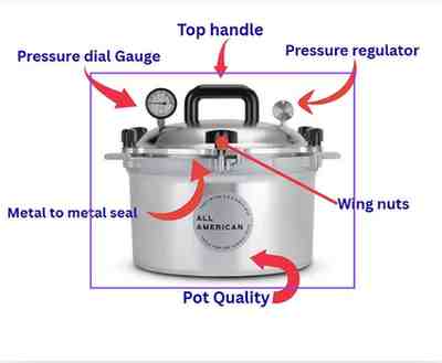 What to look in a pressure canner